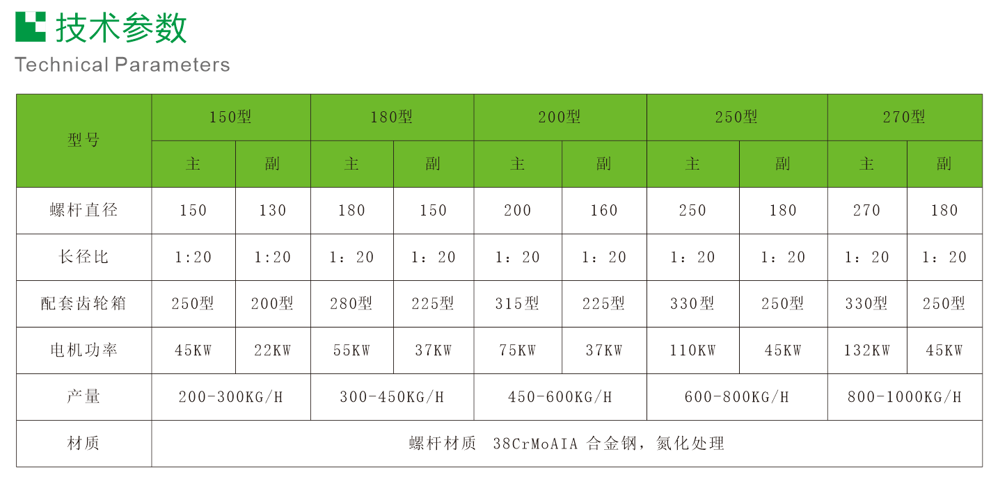 塑料造粒机_颗粒机_制粒机(图2)