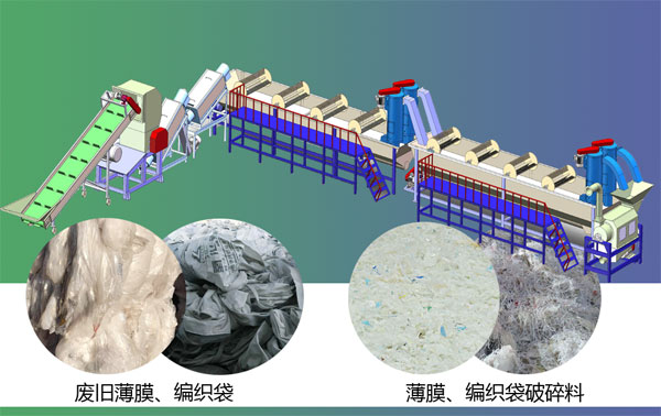 薄膜编织袋粉碎清洗线